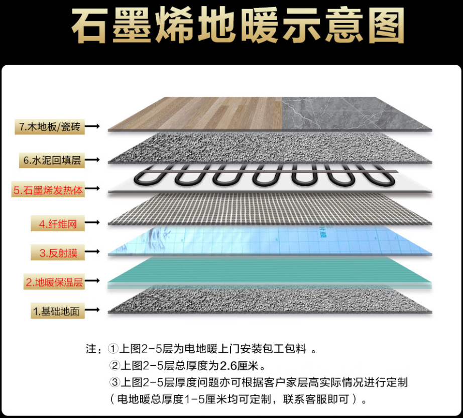 沭阳县 石墨烯电地暖公司哪家好？施工质量核心标准